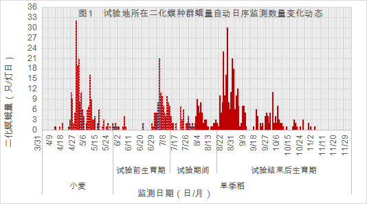 臺州農(nóng)資 臺州農(nóng)資
