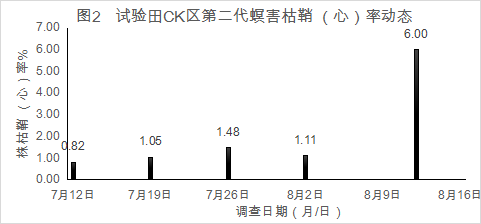 臺州農(nóng)資 臺州農(nóng)資